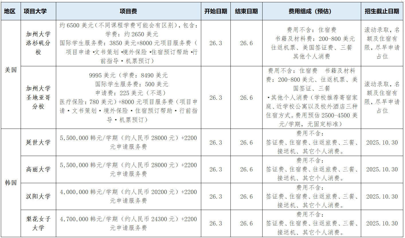 可申请双资助+宣讲会】加州大学洛杉矶分校、加州大学圣地亚哥分校等6所名校2026年春季交流项目报名和宣讲会通知（罗客教育项目） - 通知公告-