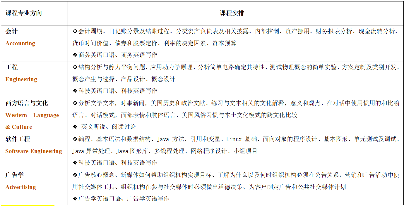 可申请资助】2026年美国德州大学奥斯汀分校寒假课程项目通知- 通知公告- 通知公告- 申请,课程,nbsp,大学,项目,学生,资助,完成